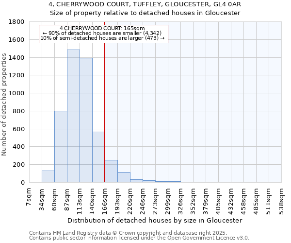 4, CHERRYWOOD COURT, TUFFLEY, GLOUCESTER, GL4 0AR: Size of property relative to detached houses houses in Gloucester