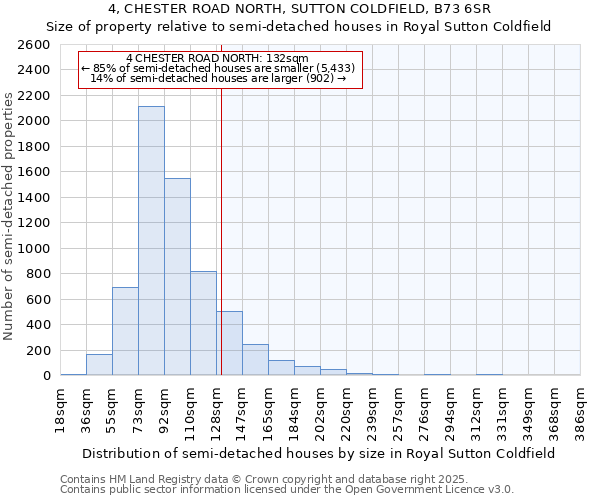 4, CHESTER ROAD NORTH, SUTTON COLDFIELD, B73 6SR: Size of property relative to detached houses in Royal Sutton Coldfield