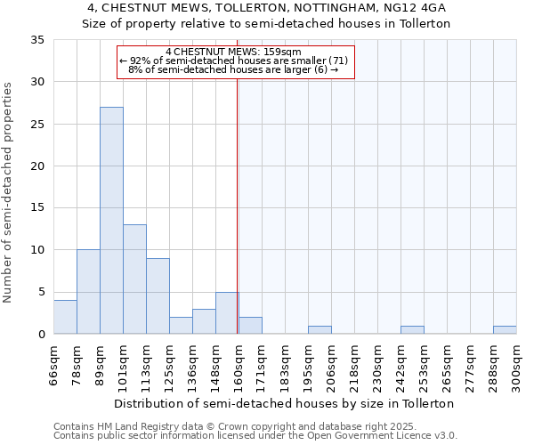 4, CHESTNUT MEWS, TOLLERTON, NOTTINGHAM, NG12 4GA: Size of property relative to detached houses in Tollerton