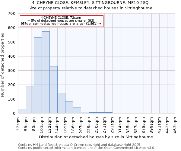 4, CHEYNE CLOSE, KEMSLEY, SITTINGBOURNE, ME10 2SQ: Size of property relative to detached houses in Sittingbourne