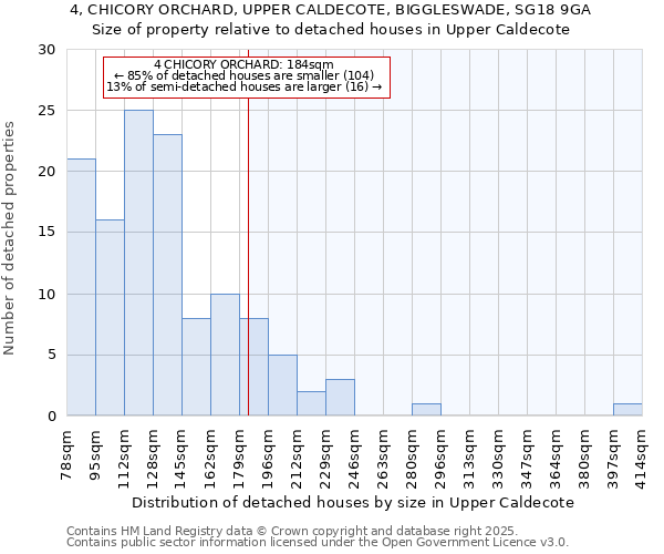 4, CHICORY ORCHARD, UPPER CALDECOTE, BIGGLESWADE, SG18 9GA: Size of property relative to detached houses houses in Upper Caldecote