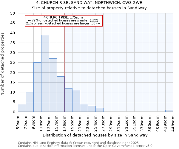4, CHURCH RISE, SANDIWAY, NORTHWICH, CW8 2WE: Size of property relative to detached houses houses in Sandiway