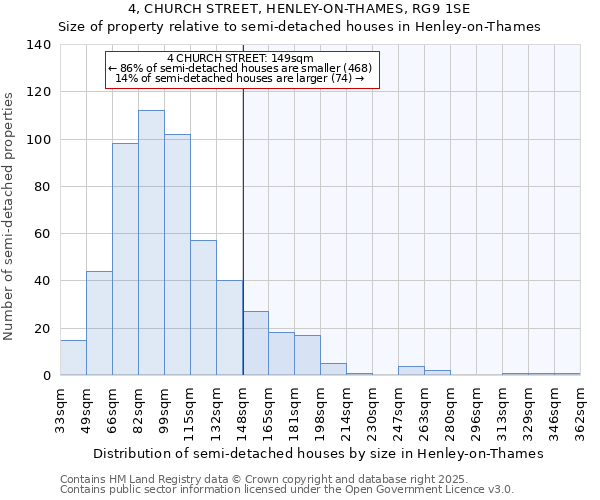 4, CHURCH STREET, HENLEY-ON-THAMES, RG9 1SE: Size of property relative to detached houses in Henley-on-Thames