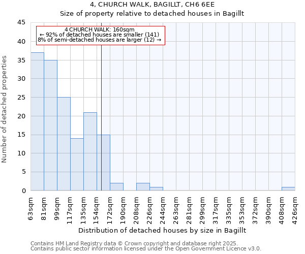 4, CHURCH WALK, BAGILLT, CH6 6EE: Size of property relative to detached houses houses in Bagillt