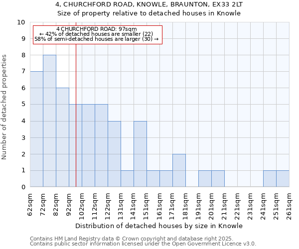 4, CHURCHFORD ROAD, KNOWLE, BRAUNTON, EX33 2LT: Size of property relative to detached houses houses in Knowle