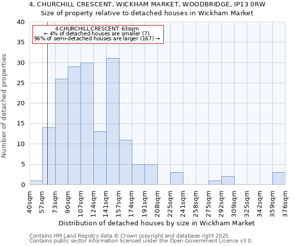 4, CHURCHILL CRESCENT, WICKHAM MARKET, WOODBRIDGE, IP13 0RW: Size of property relative to detached houses houses in Wickham Market