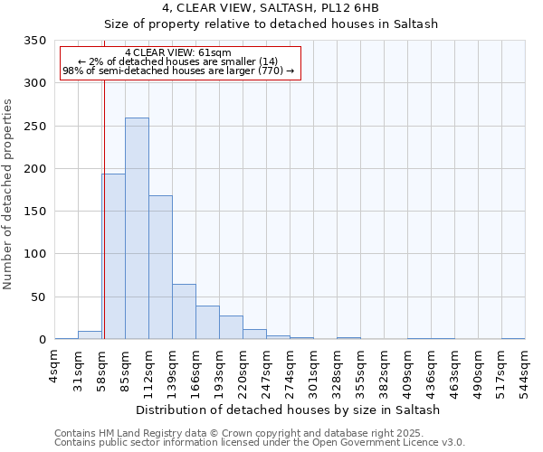 4, CLEAR VIEW, SALTASH, PL12 6HB: Size of property relative to detached houses houses in Saltash