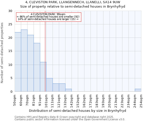 4, CLEVISTON PARK, LLANGENNECH, LLANELLI, SA14 9UW: Size of property relative to detached houses in Brynhyfryd