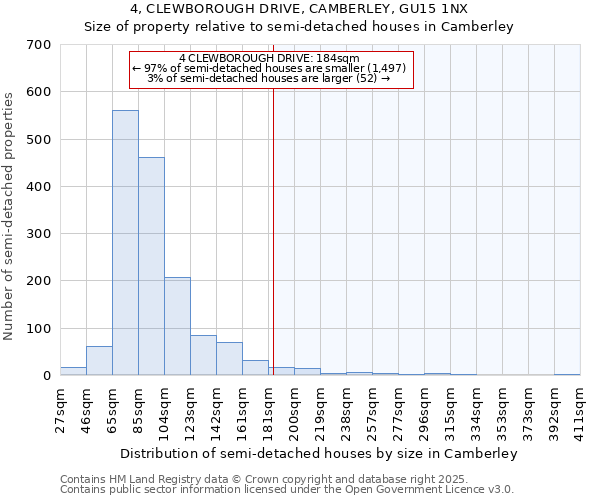 4, CLEWBOROUGH DRIVE, CAMBERLEY, GU15 1NX: Size of property relative to semi-detached houses houses in Camberley