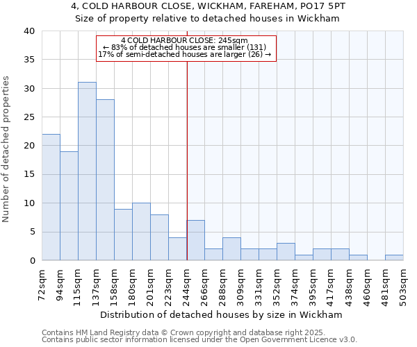4, COLD HARBOUR CLOSE, WICKHAM, FAREHAM, PO17 5PT: Size of property relative to detached houses houses in Wickham