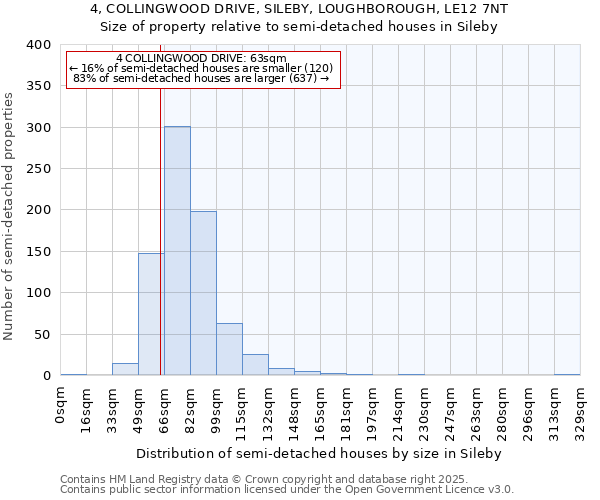 4, COLLINGWOOD DRIVE, SILEBY, LOUGHBOROUGH, LE12 7NT: Size of property relative to semi-detached houses houses in Sileby
