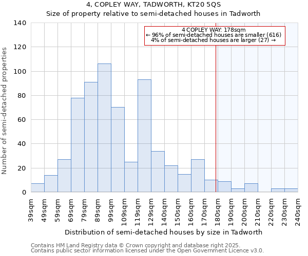 4, COPLEY WAY, TADWORTH, KT20 5QS: Size of property relative to semi-detached houses houses in Tadworth