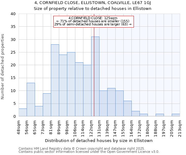 4, CORNFIELD CLOSE, ELLISTOWN, COALVILLE, LE67 1GJ: Size of property relative to detached houses houses in Ellistown