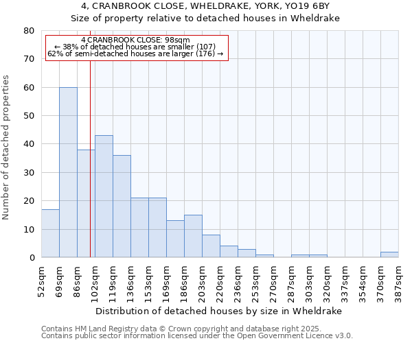 4, CRANBROOK CLOSE, WHELDRAKE, YORK, YO19 6BY: Size of property relative to detached houses houses in Wheldrake