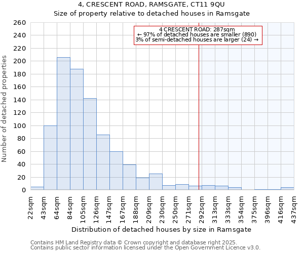 4, CRESCENT ROAD, RAMSGATE, CT11 9QU: Size of property relative to detached houses houses in Ramsgate