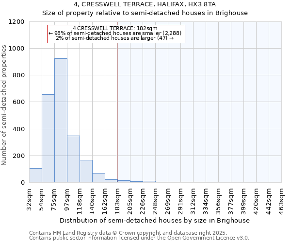 4, CRESSWELL TERRACE, HALIFAX, HX3 8TA: Size of property relative to detached houses in Brighouse