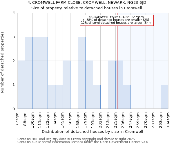 4, CROMWELL FARM CLOSE, CROMWELL, NEWARK, NG23 6JD: Size of property relative to detached houses houses in Cromwell