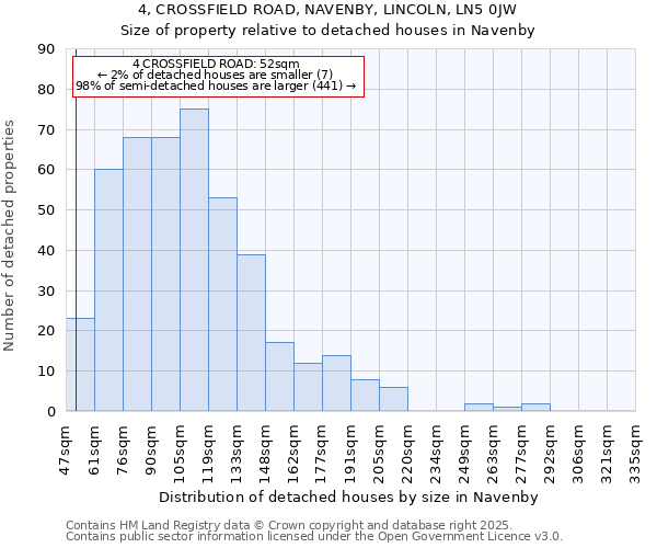 4, CROSSFIELD ROAD, NAVENBY, LINCOLN, LN5 0JW: Size of property relative to detached houses in Navenby