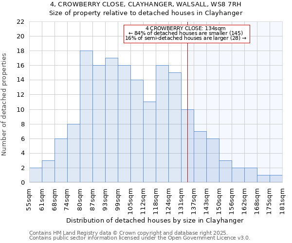 4, CROWBERRY CLOSE, CLAYHANGER, WALSALL, WS8 7RH: Size of property relative to detached houses houses in Clayhanger