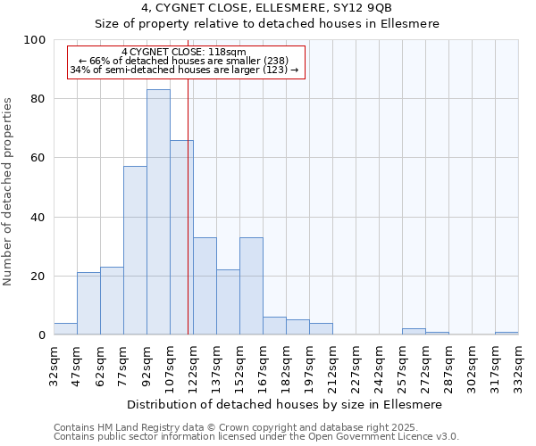 4, CYGNET CLOSE, ELLESMERE, SY12 9QB: Size of property relative to detached houses houses in Ellesmere