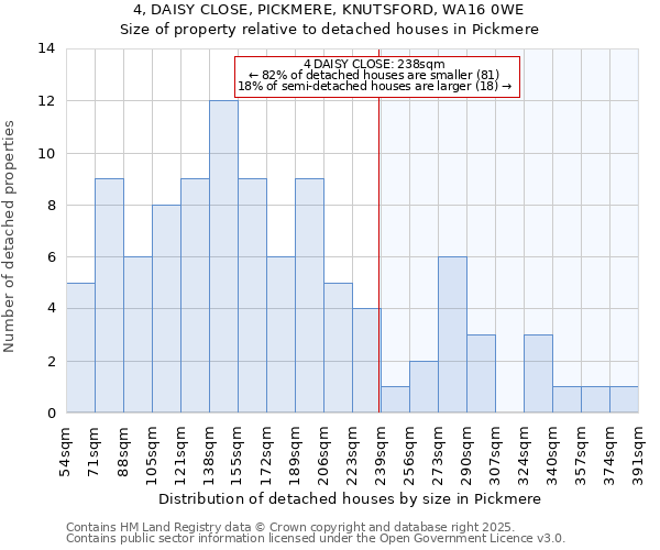 4, DAISY CLOSE, PICKMERE, KNUTSFORD, WA16 0WE: Size of property relative to detached houses houses in Pickmere