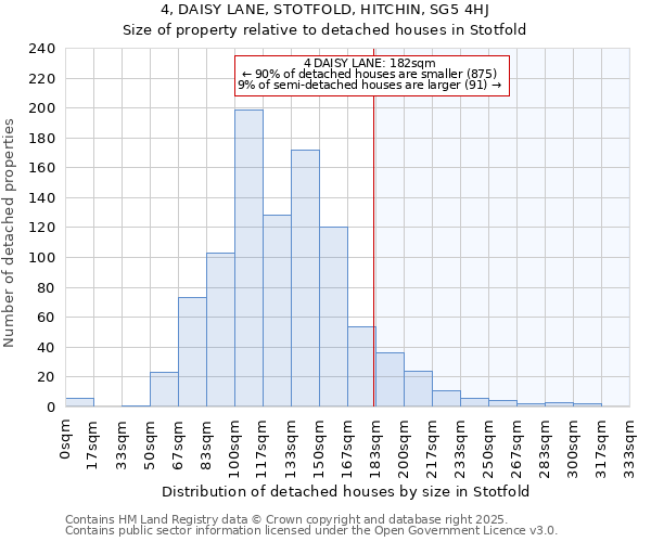 4, DAISY LANE, STOTFOLD, HITCHIN, SG5 4HJ: Size of property relative to detached houses in Stotfold