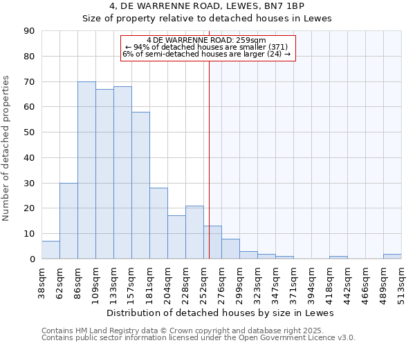 4, DE WARRENNE ROAD, LEWES, BN7 1BP: Size of property relative to detached houses in Lewes