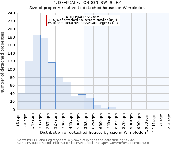 4, DEEPDALE, LONDON, SW19 5EZ: Size of property relative to detached houses houses in Wimbledon