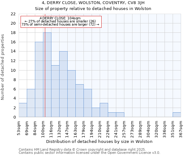 4, DERRY CLOSE, WOLSTON, COVENTRY, CV8 3JH: Size of property relative to detached houses houses in Wolston