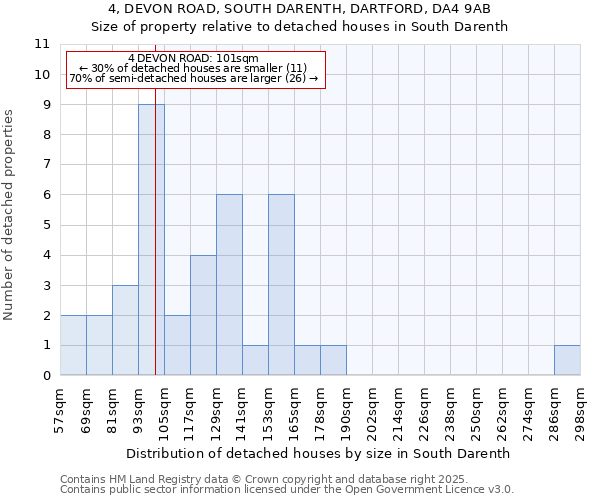 4, DEVON ROAD, SOUTH DARENTH, DARTFORD, DA4 9AB: Size of property relative to detached houses houses in South Darenth