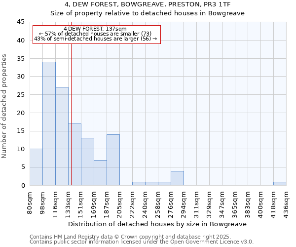 4, DEW FOREST, BOWGREAVE, PRESTON, PR3 1TF: Size of property relative to detached houses houses in Bowgreave