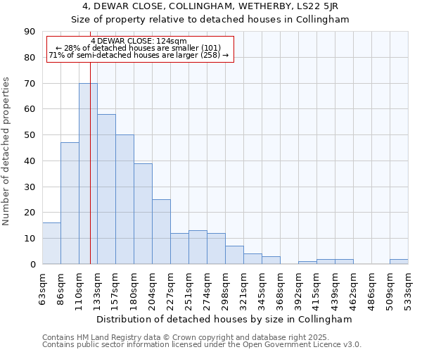 4, DEWAR CLOSE, COLLINGHAM, WETHERBY, LS22 5JR: Size of property relative to detached houses houses in Collingham
