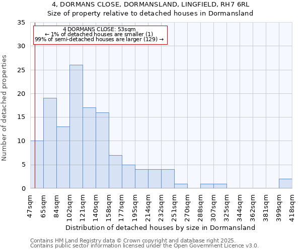4, DORMANS CLOSE, DORMANSLAND, LINGFIELD, RH7 6RL: Size of property relative to detached houses houses in Dormansland