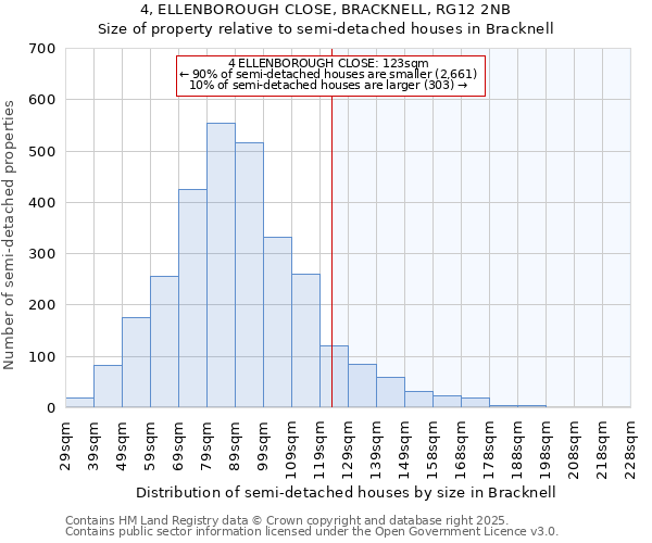 4, ELLENBOROUGH CLOSE, BRACKNELL, RG12 2NB: Size of property relative to semi-detached houses houses in Bracknell