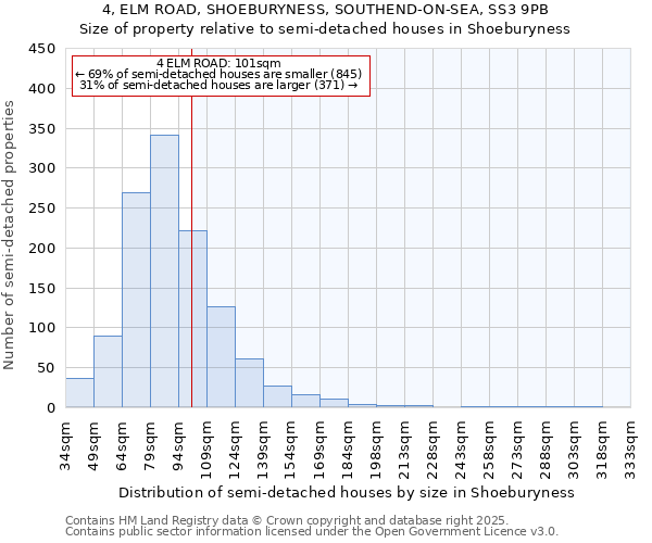4, ELM ROAD, SHOEBURYNESS, SOUTHEND-ON-SEA, SS3 9PB: Size of property relative to semi-detached houses houses in Shoeburyness