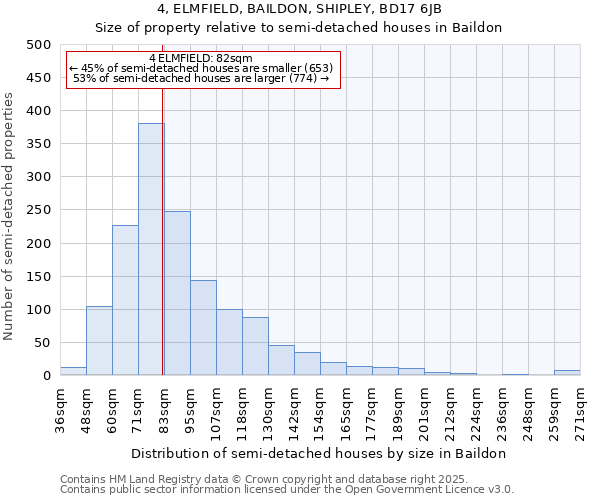 4, ELMFIELD, BAILDON, SHIPLEY, BD17 6JB: Size of property relative to semi-detached houses houses in Baildon