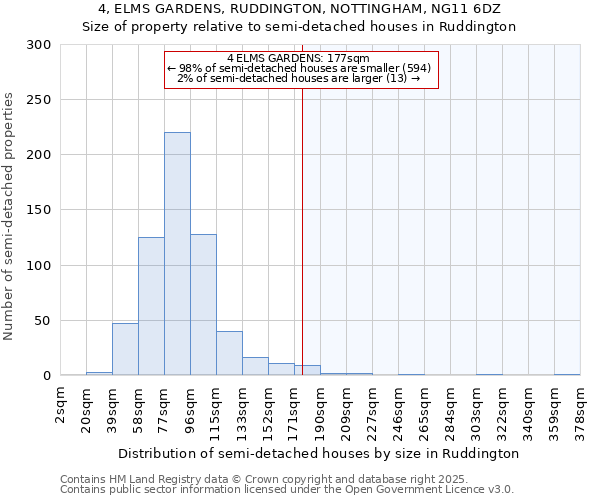 4, ELMS GARDENS, RUDDINGTON, NOTTINGHAM, NG11 6DZ: Size of property relative to detached houses in Ruddington