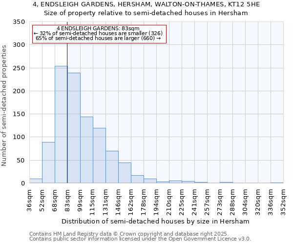 4, ENDSLEIGH GARDENS, HERSHAM, WALTON-ON-THAMES, KT12 5HE: Size of property relative to semi-detached houses houses in Hersham