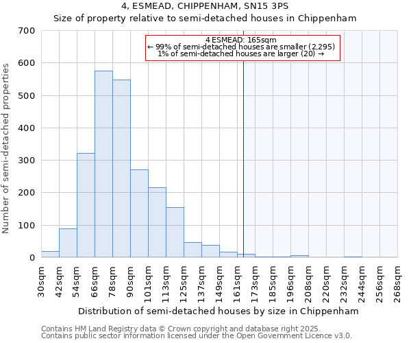 4, ESMEAD, CHIPPENHAM, SN15 3PS: Size of property relative to semi-detached houses houses in Chippenham