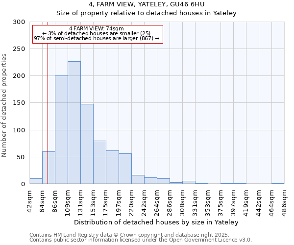 4, FARM VIEW, YATELEY, GU46 6HU: Size of property relative to detached houses houses in Yateley