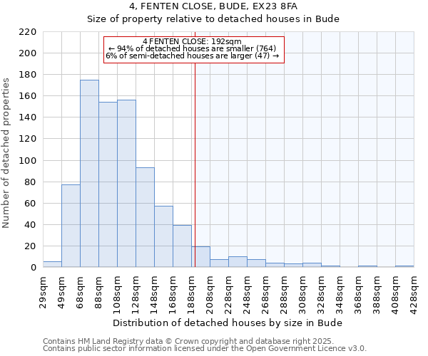 4, FENTEN CLOSE, BUDE, EX23 8FA: Size of property relative to detached houses houses in Bude