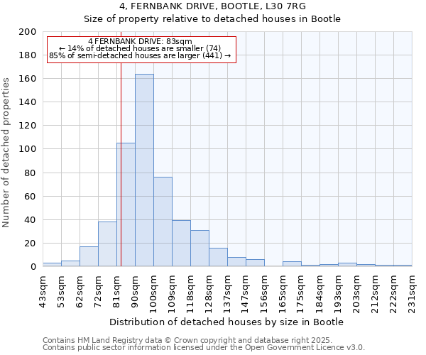 4, FERNBANK DRIVE, BOOTLE, L30 7RG: Size of property relative to detached houses houses in Bootle