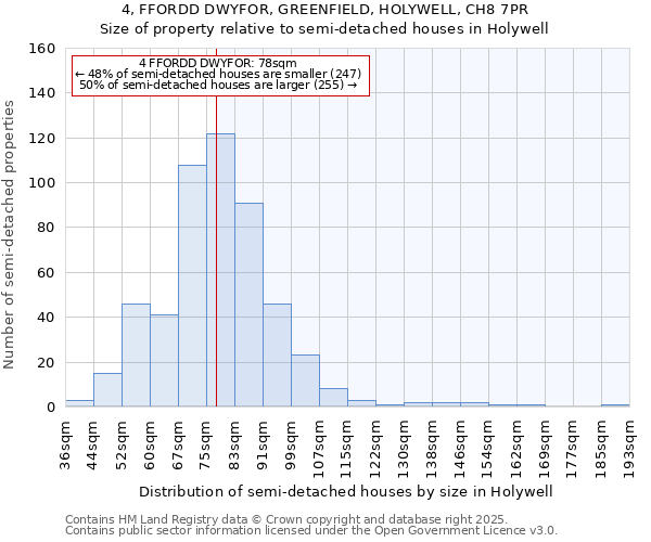 4, FFORDD DWYFOR, GREENFIELD, HOLYWELL, CH8 7PR: Size of property relative to semi-detached houses houses in Holywell