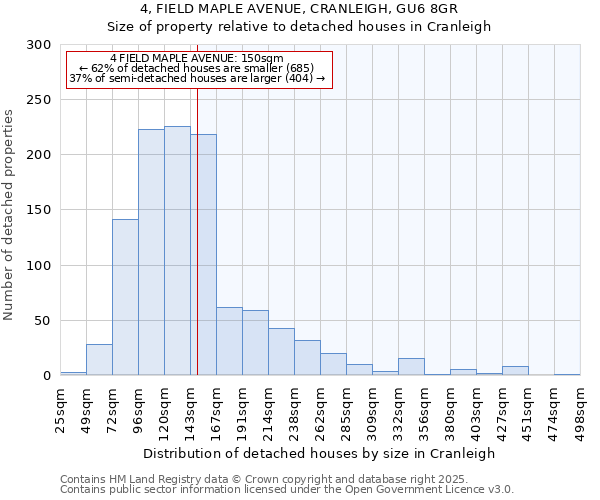 4, FIELD MAPLE AVENUE, CRANLEIGH, GU6 8GR: Size of property relative to detached houses houses in Cranleigh