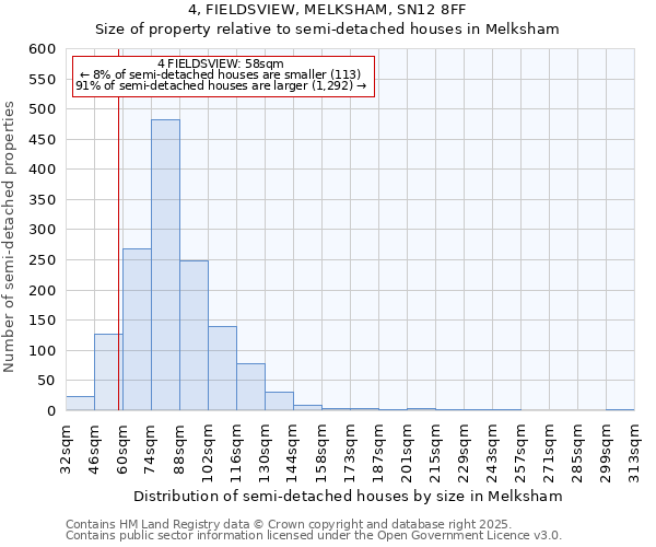 4, FIELDSVIEW, MELKSHAM, SN12 8FF: Size of property relative to semi-detached houses houses in Melksham