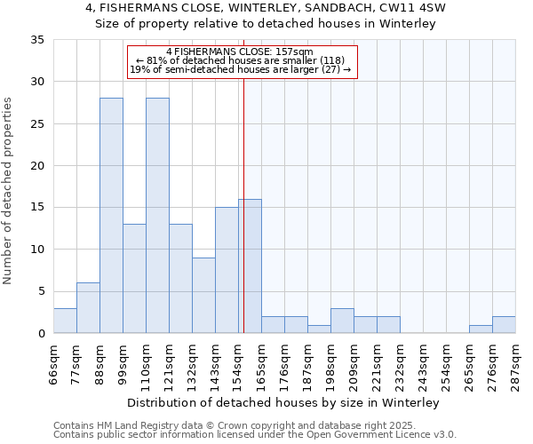 4, FISHERMANS CLOSE, WINTERLEY, SANDBACH, CW11 4SW: Size of property relative to detached houses houses in Winterley
