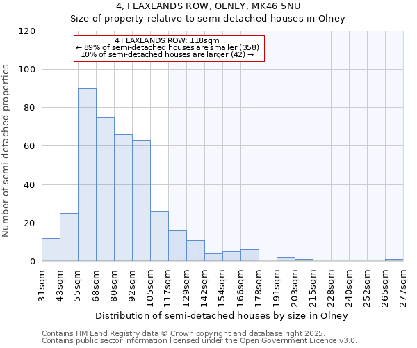4, FLAXLANDS ROW, OLNEY, MK46 5NU: Size of property relative to semi-detached houses houses in Olney