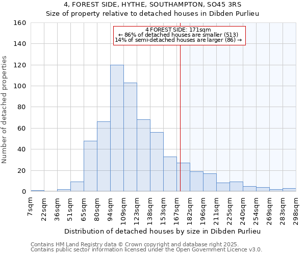 4, FOREST SIDE, HYTHE, SOUTHAMPTON, SO45 3RS: Size of property relative to detached houses houses in Dibden Purlieu