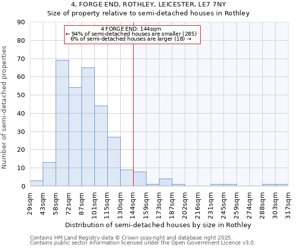 4, FORGE END, ROTHLEY, LEICESTER, LE7 7NY: Size of property relative to semi-detached houses houses in Rothley
