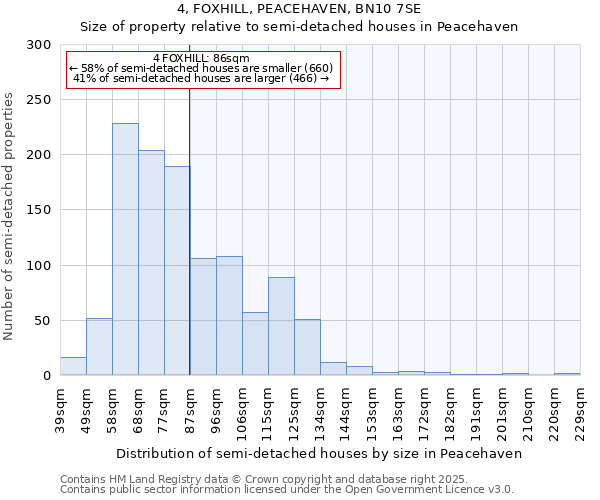 4, FOXHILL, PEACEHAVEN, BN10 7SE: Size of property relative to detached houses in Peacehaven